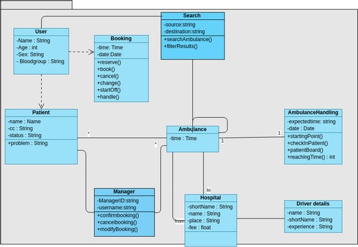 Class diagram: AIRLINE RESERVATION SYSTEM | 비주얼 패러다임 사용자 기여 다이어그램 / 디자인